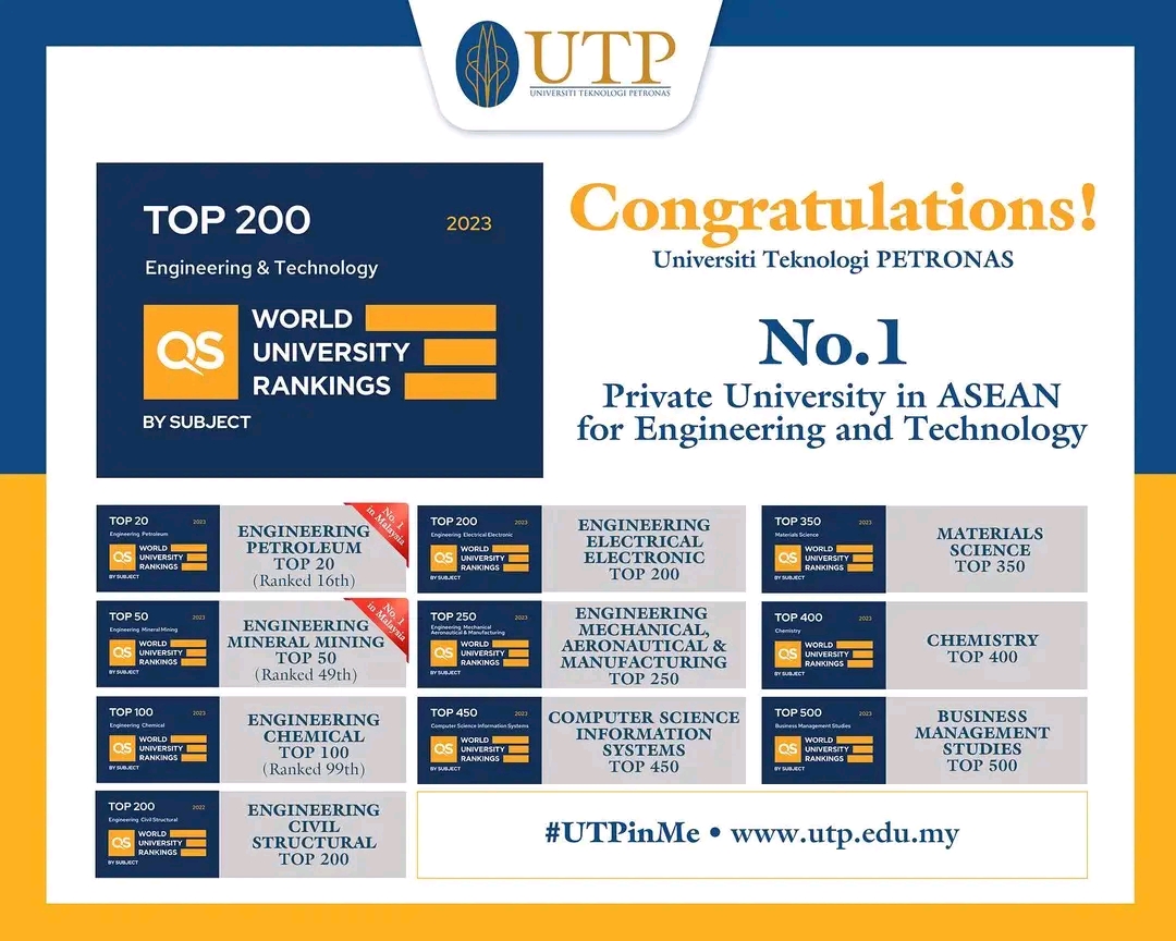 UTP kekal universiti swasta nombor satu dalam ASEAN bagi bidang Kejuruteraan dan Teknologi